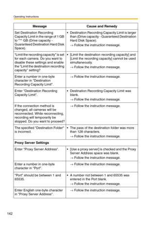 Page 142Operating Instructions
142
Set Destination Recording 
Capacity Limit in the range of 1 GB 
to *** GB (Drive capacity - 
Guaranteed Destination Hard Disk 
Space). Destination Recording Capacity Limit is larger than (Drive capacity - Guaranteed Destination 
Hard Disk Space).
→ Follow the instruction message.
“Limit the recording capacity” is set 
for each camera. Do you want to 
disable these settings and enable 
the Limit the destination recording 
capacity setting? [Limit the destination recording...