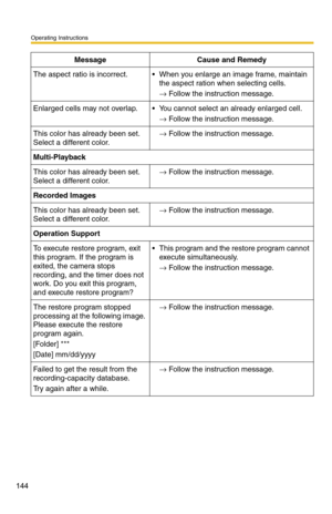 Page 144Operating Instructions
144
The aspect ratio is incorrect. When you enlarge an image frame, maintain the aspect ration when selecting cells.
→ Follow the instruction message.
Enlarged cells may not overlap. You cannot select an already enlarged cell.
→ Follow the instruction message.
This color has already been set. 
Select a different color.→Follow the instruction message.
Multi-Playback
This color has already been set. 
Select a different color.→Follow the instruction message.
Recorded Images
This...
