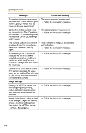 Page 146Operating Instructions
146
Connection to the camera cannot 
be confirmed. The IP address, port 
number, proxy settings may be 
incorrect. Do you save them? The camera cannot be accessed.→ Follow the instruction message.
Connection to the camera could 
not be confirmed.  The IP address, 
port number, or proxy settings may 
be incorrect. Check your settings 
and try again. The camera cannot be accessed.
→ Follow the instruction message.
The camera authentication is not 
available. Enter the correct user...