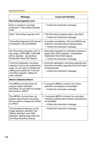 Page 148Operating Instructions
148
Recording Capacity Limit
Enter a number in one-byte 
character in Recording Capacity 
Limit.→Follow the instruction message.
Enter Recording Capacity Limit. The Recording Capacity space was blank.
→ Follow the instruction message.
Recording Capacity Limit should 
be between 100 and 500000. A number not between 100 and 500000 was 
entered in the Recording Capacity blank.
→ Follow the instruction message.
Set Recording Capacity Limit in 
the range of XXX MB to XXX MB 
(Drive...