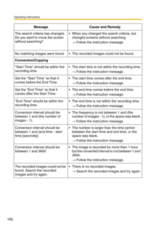 Page 150Operating Instructions
150
The search criteria has changed. 
Do you want to move the screen 
without searching? When you changed the search criteria, but changed screens without searching.
→ Follow the instruction message.
No matching images were found. The recorded images could not be found. 
Conversion/Copying
Start Time should be within the 
recording time. The start time is not within the recording time.
→ Follow the instruction message.
Set the Start Time so that it 
comes before the End Time....