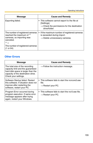 Page 155Operating Instructions
155
Other Errors
Exporting failed. This software cannot export to the file at [Settings].
→ Check the permissions for the destination 
drive/folder.
The number of registered cameras 
reached the maximum of ** 
cameras, so importing was 
canceled.
** =
The number of registered cameras 
(1 or 64)
 If the maximum number of registered cameras 
is exceeded during import.
→ Delete unnecessary cameras.
MessageCause and Remedy
The total size of the recording 
capacity limit and the...