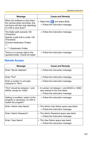 Page 157Operating Instructions
157
Remote Access
When the software is shut down, 
the camera stops recording. Any 
set timers will also stop operating. 
Is it OK to shut down? Right-click   and select [Exit].→ Follow the instruction message.
The folder path exceeds 100 
Characters.
Specify a path that is under 100 
Characters.
[Current Destination Folder]
***
 ***=Destination Folder →
Follow the instruction message.
There is no access right to the 
specified folder. Check the folder.→Follow the instruction...