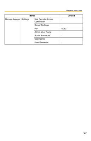 Page 167Operating Instructions
167
Remote AccessSettingsUse Remote Access 
Connection-
Server Settings-
Po r t10082
Admin User Name-
Admin Password-
User Name-
User Password-
Items Default 