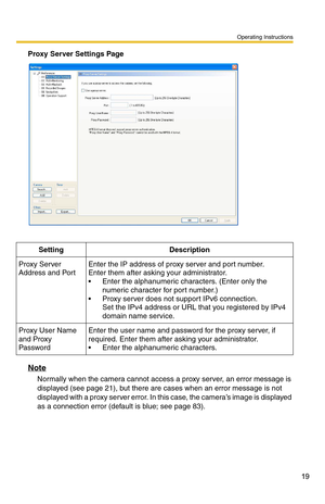 Page 19Operating Instructions
19
Proxy Server Settings Page
Note
Normally when the camera cannot access a proxy server, an error message is 
displayed (see 
page 21), but there are cases when an error message is not 
displayed with a proxy server error. In this case, the camera’s image is displayed 
as a connection error (default is blue; see 
page 83). 
SettingDescription
Proxy Server 
Address and PortEnter the IP address of proxy server and port number.  
Enter them after asking your administrator.
 Enter...