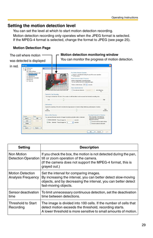 Page 29Operating Instructions
29
Setting the motion detection level
You can set the level at which to start motion detection recording.
Motion detection recording only operates when the JPEG format is selected.  
If the MPEG-4 format is selected, change the format to JPEG (see page 25).
Motion Detection Page
SettingDescription
Non Motion 
Detection OperationIf you check the box, the motion is not detected during the pan, 
tilt or zoom operation of the camera.
(If the camera does not support the MPEG-4 format,...