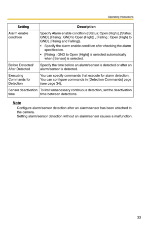 Page 33Operating Instructions
33
Note
Configure alarm/sensor detection after an alarm/sensor has been attached to 
the camera. 
 
Setting alarm/sensor detection without  an alarm/sensor causes a malfunction.
Alarm enable 
conditionSpecify Alarm enable condition ([Status: Open (High)], [Status: 
GND], [Rising : GND to Open (High)] , [Falling : Open (High) to 
GND], [Rising and Falling]).
Specify the alarm enable condition after checking the alarm  
specification.
[Rising : GND to Open (High)] is selected...