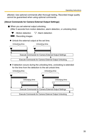 Page 35Operating Instructions
35
affected. Use optional commands after thorough testing. Recorded image quality 
cannot be guaranteed when using optional commands.
[About Commands for Camera  External Output Settings]
Unlocking timeUnlocking time
Execute Commands for Camera External Output Unlocking
Execute Commands for Camera External Output Settings
When you set external output unlocking 
(After 5 seconds from motion detection, alarm detection, or unlocking time)
Unlock the external output at the set time....