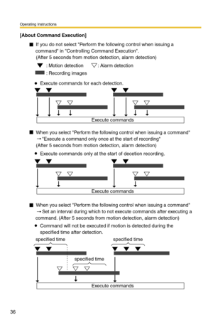 Page 36Operating Instructions
36
[About Command Execution]
If you do not select Perform the following control when issuing a 
command in Controlling Command Execution. (After 5 seconds from motion detection, alarm detection)
Execute commands for each detection.
Execute commands
When you select Perform the following control when issuing a command  
     Execute a command only once at the start of recording
(After 5 seconds from motion detection, alarm detection)
Execute commands only at the start of decetion...