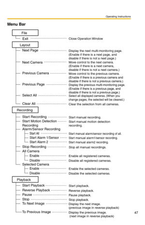 Page 47Operating Instructions
47
Menu Bar
To Next Image
To Previous ImageDisplay the next image. 
(previous image in reverse playback)
Display the previous image. 
 (next image in reverse playback)
File
Layout
Recording
Exit
Next Page
Start Recording
Start Motion Detection
Recording
Stop Recording Alarm/Sensor Recording
Start All
Start Alarm 1/Sensor
Start Alarm 2
All Camera
Enable 
Disable 
Enable 
Disable 
Selected Camera Next Camera
Previous Camera
Previous Page
Select All
Clear All
Close Operation Window...