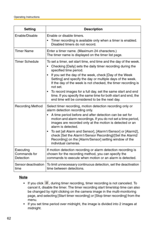 Page 62Operating Instructions
62
Note
If you click , during timer recording, timer recording is not canceled. To 
cancel it, disable the timer. The timer recording start time/stop time can also 
be changed by right clicking on the camera image in the multi-monitoring 
page, and selecting [Start timer recording] or [Stop timer recording] from the 
menu.
 If you set time period over midnight,  the image is divided into 2 images at 
midnight.
SettingDescription
Enable/DisableEnable or disable timers.
 Timer...