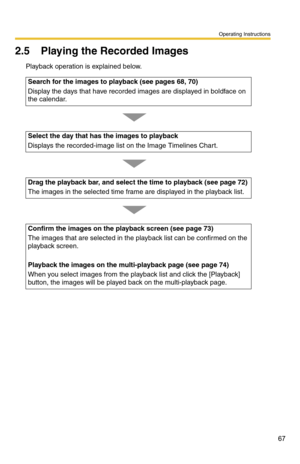 Page 67Operating Instructions
67
2.5 Playing the Recorded Images
Playback operation is explained below.
Search for the images to playback (see pages 68, 70)
Display the days that have recorded images are displayed in boldface on 
the calendar.
Select the day that has the images to playback
Displays the recorded-image list on the Image Timelines Chart.
Drag the playback bar, and select the time to playback (see page 72)
The images in the selected time frame are displayed in the playback list.
Confirm the images...