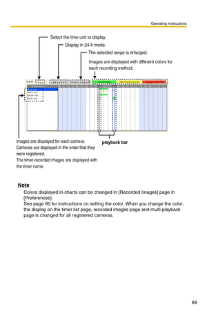 Page 69Operating Instructions
69
Note
Colors displayed in charts can be changed in [Recorded Images] page in 
[Preferences].
 
See page 80 for instructions on setting the color. When you change the color, 
the display on the timer list page, recorded images page and multi-playback 
page is changed for all registered cameras.
The selected range is enlarged.Images are displayed with different colors for 
each recording method.
Display in 24-h mode.
Select the time unit to display.
playback barImages are displayed...