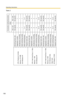 Page 138Operating Instructions
138
Ta b l e  2
Connection method/resolution
JPEG
640 x 480
320 x 240Not specify
Not specify
1
11
11
11 x 1
1 x 1Not specify
Not specifyNot specify
Not specify
4
64
64
62 x 2
3 x 3Not specify
Not specifyNot specify
Not specify
6
96
96
93 x 3
3 x 3
Not specify
Not specify
Monitoring frame rate
Registration number
CPU: Pentium4 2.6 GHz
Memory: 512 MB
OS: Windows XP
CPU: Intel Core2 Duo 2.1 GHz
Memory: 1 GB
OS: Windows XP
CPU: Intel Core2 Duo 2.1 GHz
Memory: 2 GB
OS: Windows Vista...