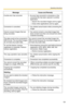 Page 151Operating Instructions
151
A write error has occurred. An error has occurred in conversion or the converted file has been opened in another 
application.
→ Search the recorded images and try again.
→ Close other applications and try again.
Conversion is canceled. You clicked cancel button while converting the 
image.
Cannot convert images that are 
being recorded. You cannot convert a recorded image that does not last more than one minute from when 
it started recording.
The data could not be...