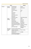 Page 163Operating Instructions
163
SettingsCamera 
SettingsEnable/DisableEnable
Camera NameNew Camera
Comment-
Camera Addresshttp://
Po r t80
User Name-
Password-
Use a proxy server-
Monitoring-
Destination FolderInstall folder
crdata
Image 
SettingsData FormatJPEG
Resolution320 x 240
Image QualityStandard
Recorded FrequencyNot Specify
Audio Recording SettingsImage Only
Calculated disk capacity to 
record30 days of recording 
will require
Recording imagesDisplay the error 
message
Recording 
Capacity 
LimitLimit...