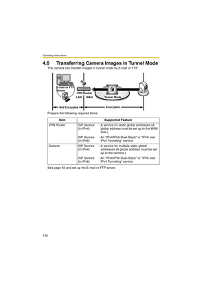 Page 140Operating Instructions
132
4.6 Transferring Camera Images in Tunnel Mode
The camera can transfer images in tunnel mode by E-mail or FTP.
Prepare the following required items:
See page 63 and set up the E-mail or FTP server.Item Supported Feature
VPN Router ISP Service 
(in IPv4): A service for static global addresses (A 
global address must be set up to the WAN 
side.)
ISP Service 
(in IPv6): An IPv4/IPv6 Dual-Stack or IPv6 over 
IPv4 Tunneling service
Camera ISP Service 
(in IPv4): A service for...