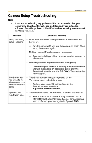 Page 213Troubleshooting
7
Camera Setup Troubleshooting
Note
• If you are experiencing any problems, it is recommended that you 
temporarily disable all firewall, pop-up killer, and virus detection 
software. Once the problem is identified and corrected, you can restart 
the Setup Program.
Problem Cause and Remedy
Setup fails using 
Setup Program. More than 20 minutes have passed since the camera was 
turned on.
→Turn the camera off, and turn the camera on again. Then 
set up the camera again.
 Multiple camera...