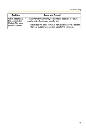 Page 221Troubleshooting
15
When accessing 
the camera, the 
Update Firmware 
page is displayed. The camera firmware may be damaged because the power 
was turned off during an update, etc.
→Download the latest firmware from the Panasonic Network 
Camera support website and update the firmware. Problem Cause and Remedy 