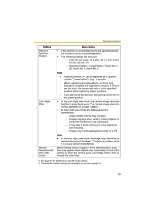 Page 91Operating Instructions
83
Return to 
Specified 
Pos i ti o n If the camera is not operated during the specified period, 
the camera turns to a specified position.
 The following settings are available:
– Time: Do not move, 10 s, 20 s, 30 s, 1 min, 5 min, 
10 min, 30 min, 1 h
– Specified Position: Home Position, Preset No.1—
20, Alarm No. 1, Alarm No. 2
Note
 A preset position (1—20) is displayed as a (preset 
number.preset name). (e.g.: 1.sample)
 When registering preset positions, set Time long...