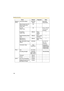 Page 176Operating Instructions
168
Network 
(IPv6)Connection Mode Automatic 
Setup- Automatic 
Setup/Static
Allow Access from the 
Internet (Automatic 
Setup only)No - -
Por t No. 
(Static only)80 - 20, 21, 25 and 
110*
2 is not 
available.
IP address 
(Static only)[Blank] When 
setting 
Static
*1
Default Gateway (Static 
only)[Blank] When using 
Gateway*1
DNS Server 1
DNS Server 2[Blank] When using 
DNS*1
Max. Bandwidth Usage 
(Mbps)Unlimited - 0.1, 0.2, 0.3, 
0.5, 1 or 
Unlimited
Connection Type Auto...