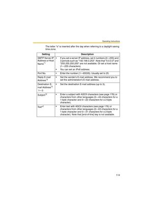 Page 122Operating Instructions
114
The letter s is inserted after the day when referring to a daylight saving 
time zone.
Setting Description
SMTP Server IP 
Address or Host 
Name
*1
 If you set a server IP address, set 4 numbers (0—255) and 
3 periods such as 192.168.0.253. Note that 0.0.0.0 and 
255.255.255.255 are not available. Or set a host name 
(1—255 characters).
 You can set an IPv6 address.
Port No.  Enter the number (1—65535). Usually set to 25.
Reply E-mail 
Address
*2 Set the senders E-mail...