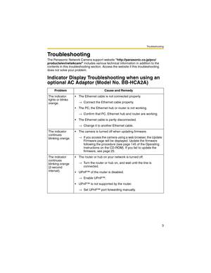 Page 195Troubleshooting
3
Troubleshooting
The Panasonic Network Camera support website http://panasonic.co.jp/pcc/
products/en/netwkcam/ includes various technical information in addition to the 
contents in this troubleshooting section. Access the website if this troubleshooting 
does not solve your problem.
Indicator Display Troubleshooting when using an 
optional AC Adaptor (Model No. BB-HCA2A)
Problem Cause and Remedy
The indicator 
lights or blinks 
orange. The Ethernet cable is not connected properly....