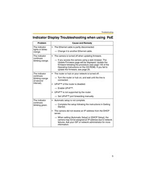 Page 197Troubleshooting
5
Indicator Display Troubleshooting when using  PoE
Problem Cause and Remedy
The indicator 
lights or blinks 
orange. The Ethernet cable is partly disconnected.
→Change it to another Ethernet cable.
The indicator 
continues 
blinking orange. The camera is turned off when updating firmware.
→If you access the camera using a web browser, The 
Update Firmware page will be displayed. Update the 
firmware following the procedure (see page 145 of the 
Operating Instructions on the CD-ROM). If...