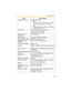 Page 188Operating Instructions
180
Supported Protocols IPv4/IPv6 Dual-Stack•IPv4:TCP, UDP, IP, HTTP, FTP, SMTP, DHCP, DNS, 
ARP, ICMP, POP3, NTP, UPnP
TM, IPsec  
IPv6:TCP, UDP, IP, HTTP, FTP, SMTP, DNS, ICMPv6, 
POP3, NDP, NTP, IPsec 
IPsec Feature ESP Encryption, ESP Authentication Transport mode/Tunnel mode
IKE (Internet Key Exchange)
IKE (Internet Key 
Exchange) Pre-Shared Key
Cipher Algorithm DES-CBC, 3DES-CBC, AES-CBC
Message-Digest Algorithm HMAC-MD5, HMAC-SHA-1
Message Transfer 
Condition Alarm, Timer...