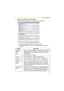 Page 96Operating Instructions
88
When you set [FTP] for Transfer Method
Select [FTP], and click [Next>]. The following page is displayed.
 Clicking [