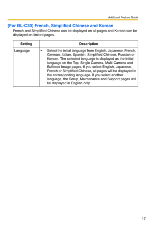 Page 17Additional Feature Guide
17
[For BL-C30] French, Simplified Chinese and Korean
French and Simplified Chinese can be displayed on all pages and Korean can be 
displayed on limited pages.
SettingDescription
Language Select the initial language from English, Japanese, French, 
German, Italian, Spanish, Simplified Chinese, Russian or 
Korean. The selected language is displayed as the initial 
language on the Top, Single Camera, Multi-Camera and 
Buffered Image pages. If you select English, Japanese, 
French...