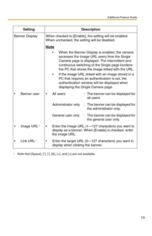 Page 19Additional Feature Guide
19
SettingDescription
Banner DisplayWhen checked to [Enable], the setting will be enabled. 
When unchecked, the setting will be disabled.
Note
 When the Banner Display is enabled, the camera 
accesses the Image URL every time the Single 
Camera page is displayed. The intermittent and 
continuous switching of the Single page burdens 
the PC that stores the image linked with the URL.
 If the image URL linked with an image stored in a 
PC that requires an authentication is set,...