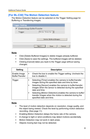 Page 8Additional Feature Guide
8
[For BL-C30] The Motion Detection feature
The Motion Detection feature can be selected on the Trigger Setting page for 
Buffering or Transferring images.
Note
 Click [Delete Buffered Images] to delete images already buffered. 
 Click [Save] to save the settings. The buffered images will be deleted.
 Clicking [Cancel] takes you back to the Trigger page without saving 
changes.
Note
 The level of motion detection depends on resolution, image quality, and 
the object being...