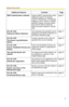 Page 2Additional Feature Guide
2
SMTP authentication methodsSupport SMTP authentication when 
setting [E-mail] for the transfer 
method in Buffering or Transferring 
Images by Timer, Sensor or Motion 
Detection Signal, has been added. 
Note that the Motion Detection 
feature has been added to only BL-
C30.page 9
[For BL-C30]
Setting the Motion Detection
The threshold and sensitivity can be 
adjusted for the Motion Detection on 
the Motion Detection page.page 11
[For BL-C30]
The Sensor Log Notification...