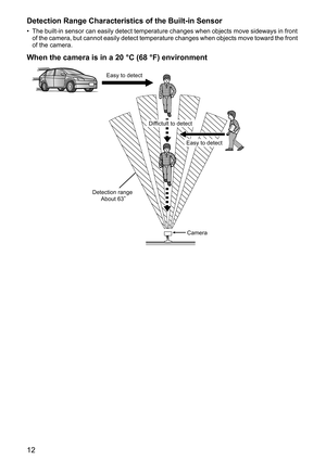 Page 1212 Detection Range Characteristics of the Built-in Sensor
• The built-in sensor can easily detect temperature changes when objects move sideways in front 
of the camera, but cannot easily detect temperature changes when objects move toward the front 
of the camera.
When the camera is in a 20 °C (68 °F) environment
Easy to detect
Easy to detect
Diffictult to detect
About 63q Detection range
Camera 
