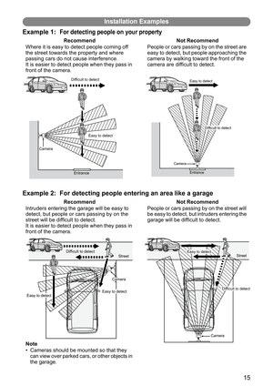 Page 1515
Installation Examples
Example 1:
For detecting people on your property
Example 2: For detecting people entering an area like a garage
Recommend Not Recommend
Where it is easy to detect people coming off 
the street towards the property and where 
passing cars do not cause interference.
It is easier to detect people when they pass in 
front of the camera.People or cars passing by on the street are 
easy to detect, but people approaching the 
camera by walking toward the front of the 
camera are...