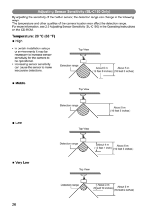Page 2626
Adjusting Sensor Sensitivity (BL-C160 Only)
By adjusting the sensitivity of the built-in sensor, the detection range can change in the following 
ways.
The temperature and other qualities of the camera location may affect the detection range.
For more information, see 2.9 Adjusting Sensor Sensitivity (BL-C160) in the Operating Instructions 
on the CD-ROM.
Temperature: 20 °C (68 °F)
NHigh
• In certain installation setups 
or environments it may be 
necessary to increase sensor 
sensitivity for the...