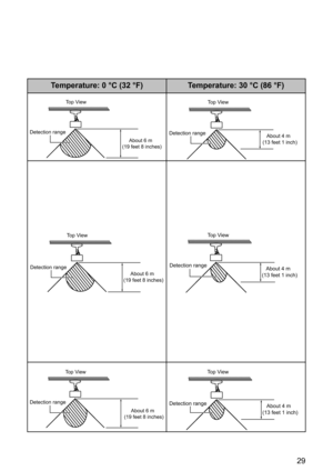 Page 2929
Temperature: 0 °C (32 °F)Temperature: 30 °C (86 °F)
     About 6 m
(19 feet 8 inches) Top View
Detection range   About 4 m
(13 feet 1 inch) Top ViewDetection range
     About 6 m
(19 feet 8 inches) Top View
Detection range   About 4 m
(13 feet 1 inch) Top ViewDetection range
     About 6 m
(19 feet 8 inches) Top View
Detection range   About 4 m
(13 feet 1 inch) To p  V i e wDetection range 