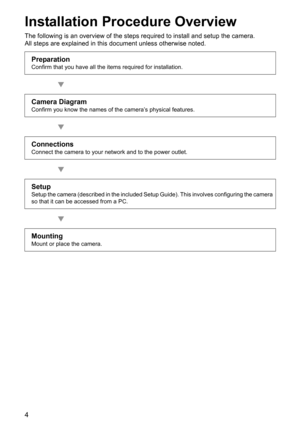 Page 44
Installation Procedure Overview
The following is an overview of the steps required to install and setup the camera. 
All steps are explained in this document unless otherwise noted.
Preparation
Confirm that you have all the items required for installation.
Camera Diagram
Confirm you know the names of the camera’s physical features.
Connections
Connect the camera to your network and to the power outlet.
Setup
Setup the camera (described in the included Setup Guide). This involves configuring the camera...