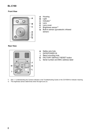 Page 88 BL-C160
*1 See 1.1 Understanding the Camera Indicator in the Troubleshooting Guide on the CD-ROM for indicator meaning.
*2 The brightness sensor determines when the light turns on.
Front View
A
B
C
D
E
F
GHousing
Light
Indicator
*1
Lens
Lens cover
Brightness sensor
*2
Built-in sensor (pyroelectric infrared 
sensor)
Rear View
H
I
J
K
LSafety wire hole
DATA/POWER IN
Stand mounting hole
FACTORY DEFAULT RESET button
Serial number and MAC address label
B
A
D C
E
F
G
L
H
IJ
K 