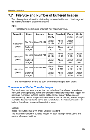 Page 134Operating Instructions
132
7.7 File Size and Number of Buffered Images
The following table shows the relationship between the file size of the image and 
the maximum number of buffered images.
Note
The following file sizes are shown at their maximum value.
The number of Buffer/Transfer images
The maximum number of images that can be buffered/transferred depends on 
resolution or image quality. When one or more settings are enabled in Trigger, the 
maximum number of buffered images will be divided equally...