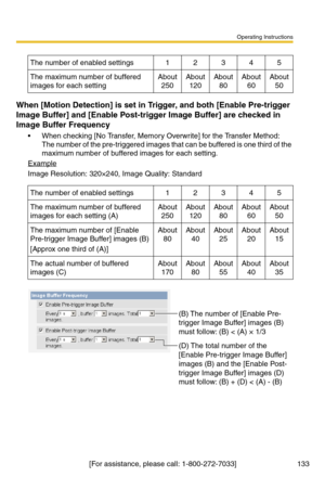 Page 135Operating Instructions
[For assistance, please call: 1-800-272-7033] 133
When [Motion Detection] is set in Trigger, and both [Enable Pre-trigger 
Image Buffer] and [Enable Post-trigger Image Buffer] are checked in 
Image Buffer Frequency
 When checking [No Transfer, Memory Overwrite] for the Transfer Method: 
The number of the pre-triggered images that can be buffered is one third of the 
maximum number of buffered images for each setting.
Example
Image Resolution: 320×240, Image Quality: Standard
The...