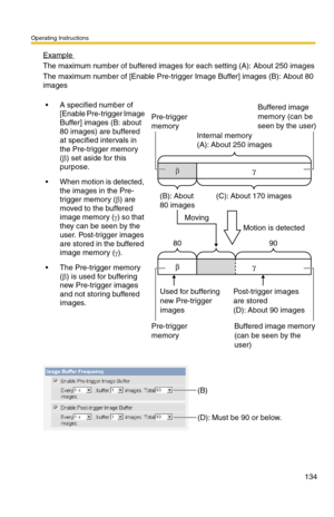 Page 136Operating Instructions
134
Example 
The maximum number of buffered images for each setting (A): About 250 images
The maximum number of [Enable Pre-trigger Image Buffer] images (B): About 80 
images
 A specified number of 
[Enable Pre-trigger Image 
Buffer] images (B: about 
80 images) are buffered 
at specified intervals in 
the Pre-trigger memory 
(β) set aside for this 
purpose.
 When motion is detected, 
the images in the Pre-
trigger memory (β) are 
moved to the buffered 
image memory (γ) so that...