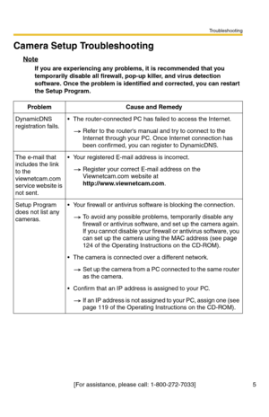 Page 148Troubleshooting
[For assistance, please call: 1-800-272-7033] 5
Camera Setup Troubleshooting
Note
If you are experiencing any problems, it is recommended that you 
temporarily disable all firewall, pop-up killer, and virus detection 
software. Once the problem is identified and corrected, you can restart 
the Setup Program.
ProblemCause and Remedy
DynamicDNS 
registration fails.The router-connected PC has failed to access the Internet.
Refer to the routers manual and try to connect to the 
Internet...