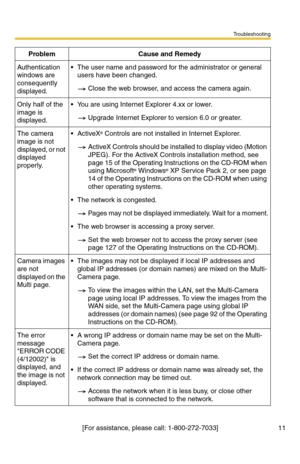 Page 154Troubleshooting
[For assistance, please call: 1-800-272-7033] 11
Authentication 
windows are 
consequently 
displayed.The user name and password for the administrator or general 
users have been changed.
Close the web browser, and access the camera again.
Only half of the 
image is 
displayed.You are using Internet Explorer 4.xx or lower.
Upgrade Internet Explorer to version 6.0 or greater. 
The camera 
image is not 
displayed, or not 
displayed 
properly.ActiveX® Controls are not installed in...