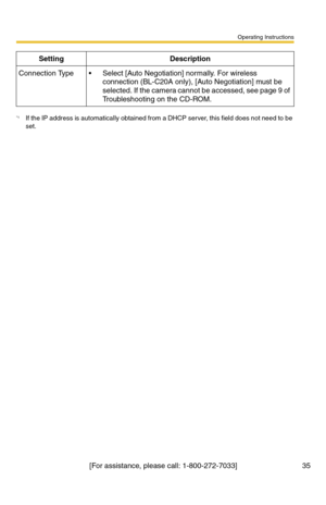 Page 37Operating Instructions
[For assistance, please call: 1-800-272-7033] 35
Connection Type Select [Auto Negotiation] normally. For wireless 
connection (BL-C20A only), [Auto Negotiation] must be 
selected. If the camera cannot be accessed, see page 
9 of 
Troubleshooting on the CD-ROM.
*1If the IP address is automatically obtained from a DHCP server, this field does not need to be 
set.
Setting Description 