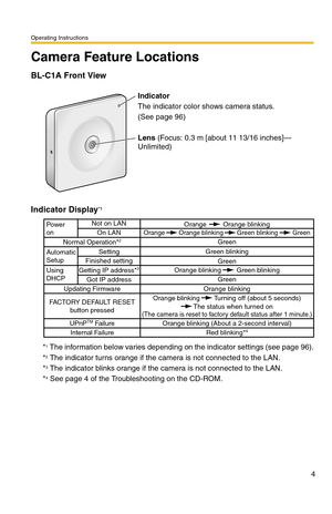 Page 6Operating Instructions
4
Camera Feature Locations
BL-C1A Front View
Indicator Display*1
*1 The information below varies depending on the indicator settings (see page 96).
*2 The indicator turns orange if the camera is not connected to the LAN.
*3 The indicator blinks orange if the camera is not connected to the LAN.
*4 See page 4 of the Troubleshooting on the CD-ROM.
Indicator
The indicator color shows camera status.
(See page 96)
Lens (Focus: 0.3 m [about 11 13/16 inches]—
Unlimited)
Power
on
Normal...