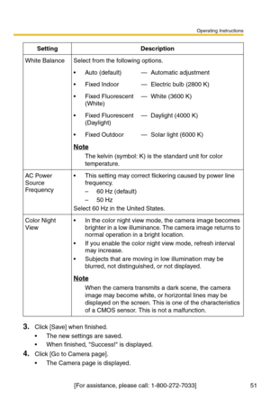 Page 53Operating Instructions
[For assistance, please call: 1-800-272-7033] 51
3.Click [Save] when finished.
 The new settings are saved.
 When finished, Success! is displayed.
4.Click [Go to Camera page].
 The Camera page is displayed.
White BalanceSelect from the following options.
 Auto (default)—Automatic adjustment
 Fixed Indoor—Electric bulb (2800 K) 
 Fixed Fluorescent 
(White)—White (3600 K)
 Fixed Fluorescent 
(Daylight)—Daylight (4000 K)
 Fixed Outdoor—Solar light (6000 K)
Note
The kelvin...