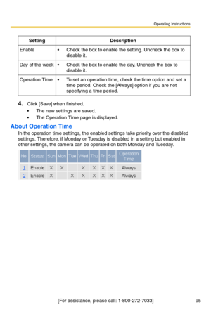 Page 97Operating Instructions
[For assistance, please call: 1-800-272-7033] 95
4.Click [Save] when finished.
 The new settings are saved.
 The Operation Time page is displayed.
About Operation Time
In the operation time settings, the enabled settings take priority over the disabled 
settings. Therefore, if Monday or Tuesday is disabled in a setting but enabled in 
other settings, the camera can be operated on both Monday and Tuesday.
SettingDescription
Enable Check the box to enable the setting. Uncheck the...