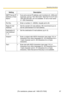 Page 69Operating Instructions
[For assistance, please call: 1-800-272-7033] 67
SettingDescription
SMTP Server IP 
Address or Host 
Name
*1
 If you set a server IP address, set 4 numbers (0—255) and 
3 periods, such as 192.168.0.253. Note that 0.0.0.0 and 
255.255.255.255 are not available. Or set a host name 
(1—255 characters).
Po r t N o. Enter a number (1—65535). Usually set to 25.
Reply E-mail 
Address*2 Set the senders E-mail address. We recommend you to 
set the administrators E-mail address....